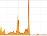 cpu load graph