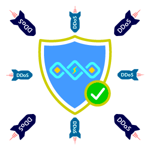 Web ADC Anti-DDoS